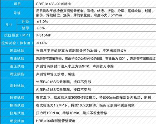 西塞山法兰式声测管性能特点